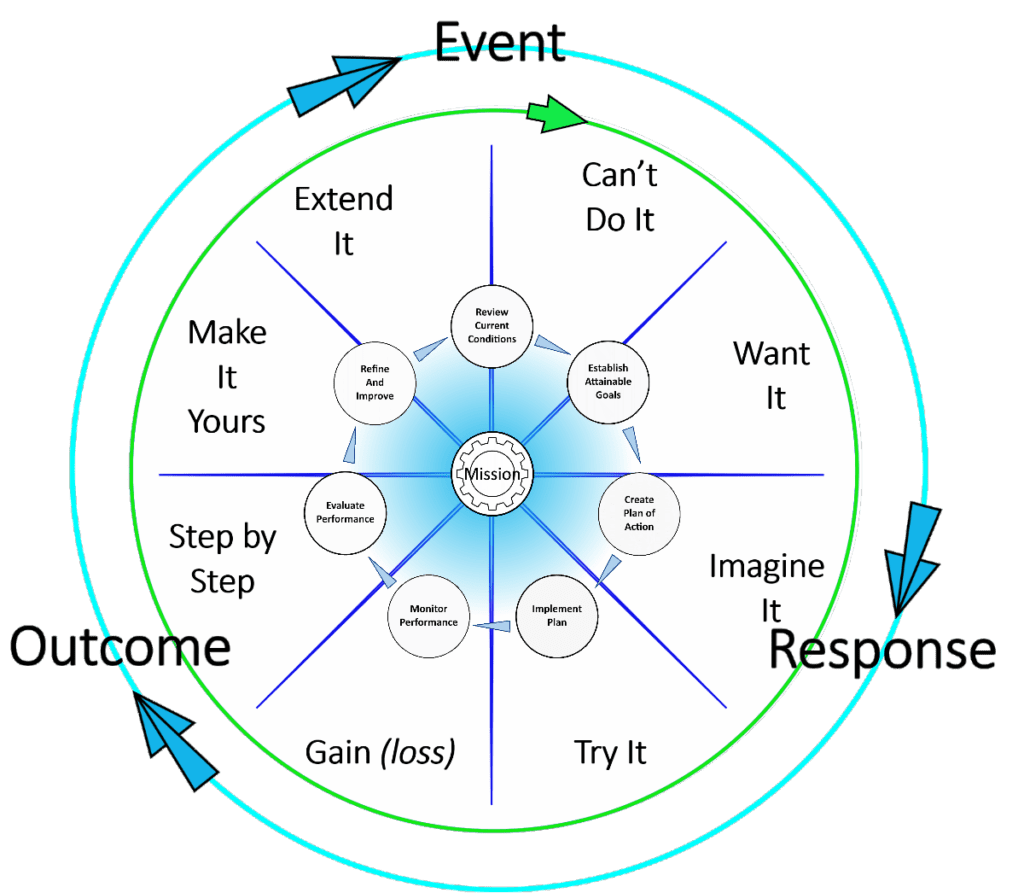 Full Mission Cluster