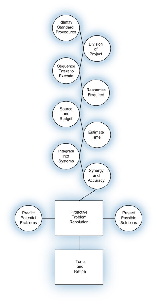 Workpath Design Diagram